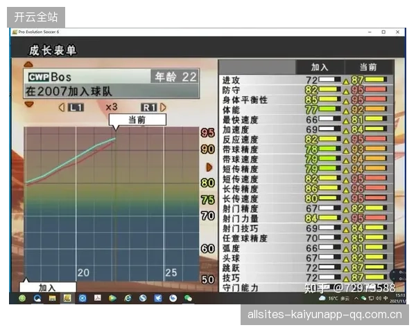 数据定义球员成长曲线——揭开运动员潜能的秘密